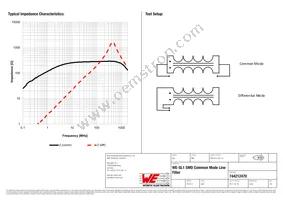 744212470 Datasheet Page 2