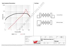 744212820 Datasheet Page 2