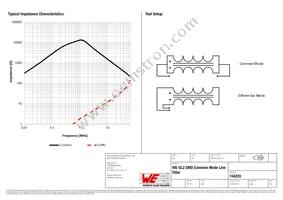 744220 Datasheet Page 2