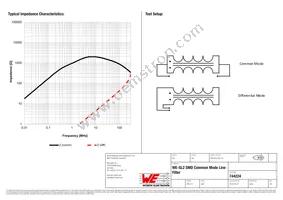 744224 Datasheet Page 2