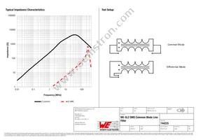 744225 Datasheet Page 2