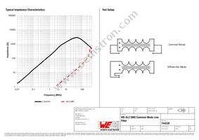 744228 Datasheet Page 2