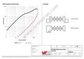 744230181 Datasheet Page 2