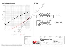 744232261 Datasheet Page 2