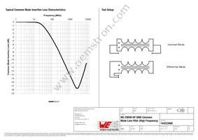 744233900 Datasheet Page 3