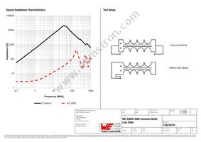 744235101 Datasheet Page 2