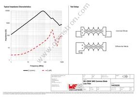 744235220 Datasheet Page 2