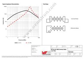 744273222 Datasheet Page 2