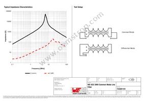 744281101 Datasheet Page 2