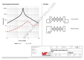 744281471 Datasheet Page 2