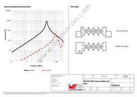 744282100 Datasheet Page 2