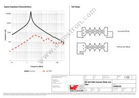 744282102 Datasheet Page 2