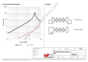 744284100 Datasheet Page 2