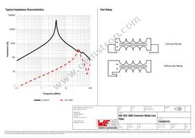 744284101 Datasheet Page 2