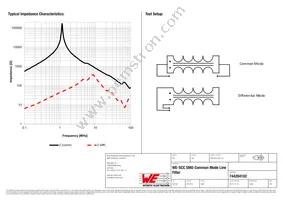 744284102 Datasheet Page 2