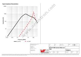 744290121 Datasheet Page 2