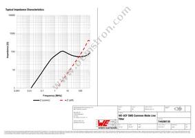 744290130 Datasheet Page 2