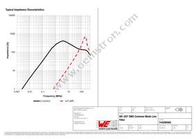 744290560 Datasheet Page 2