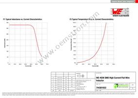 744301033 Datasheet Page 2