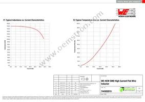 744302015 Datasheet Page 2