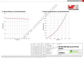 744303012 Datasheet Page 2