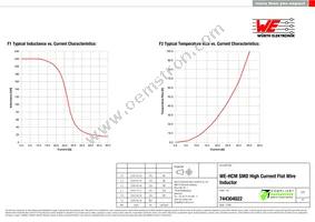 744304022 Datasheet Page 2