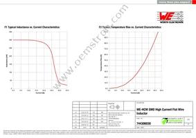 744306030 Datasheet Page 2