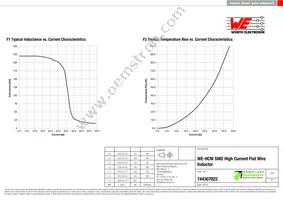 744307022 Datasheet Page 2