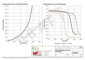 7443082017 Datasheet Page 2