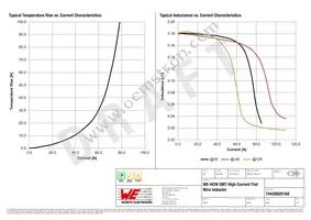 7443082018A Datasheet Page 2