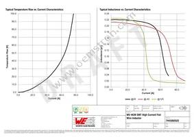 7443082022 Datasheet Page 2