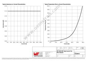 744309012 Datasheet Page 2