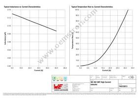 744310013 Datasheet Page 2