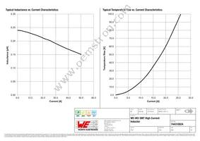 744310024 Datasheet Page 2