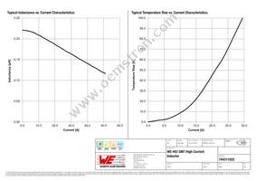 744311022 Datasheet Page 2