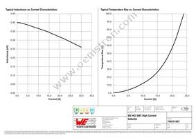 744311047 Datasheet Page 2