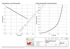 744311150 Datasheet Page 2