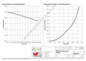 744313025 Datasheet Page 2