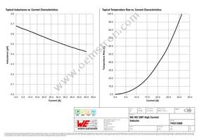 744313068 Datasheet Page 2