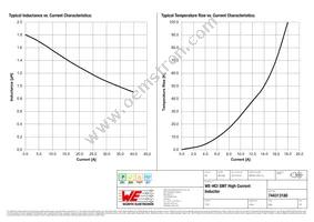 744313180 Datasheet Page 2