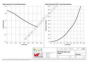 744313220 Datasheet Page 2