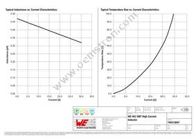 744314047 Datasheet Page 2