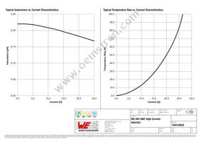 744316022 Datasheet Page 2