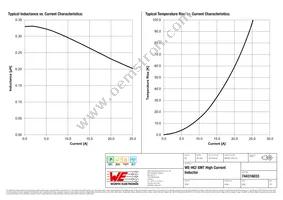 744316033 Datasheet Page 2