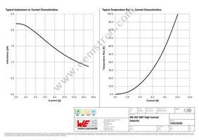 744316220 Datasheet Page 2