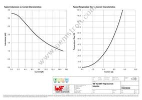 744316330 Datasheet Page 2