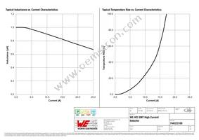 744323100 Datasheet Page 2