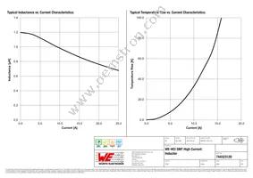 744323120 Datasheet Page 2