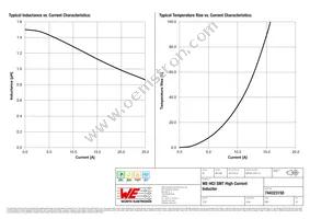 744323150 Datasheet Page 2