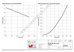 744325072 Datasheet Page 2